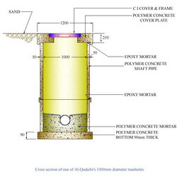 Figure 2: Al-Qudaibi's 1000mm Dia Manhole