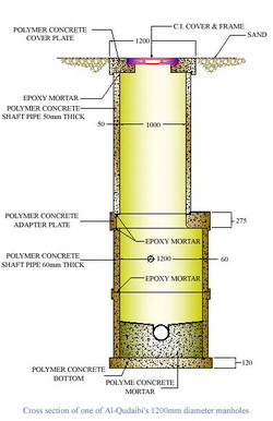 Figure 1: Al-Qudaibi's 1200mm Dia Manhole